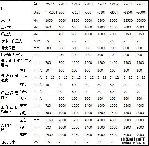 2000噸三梁四柱液壓機(jī)參數(shù)表