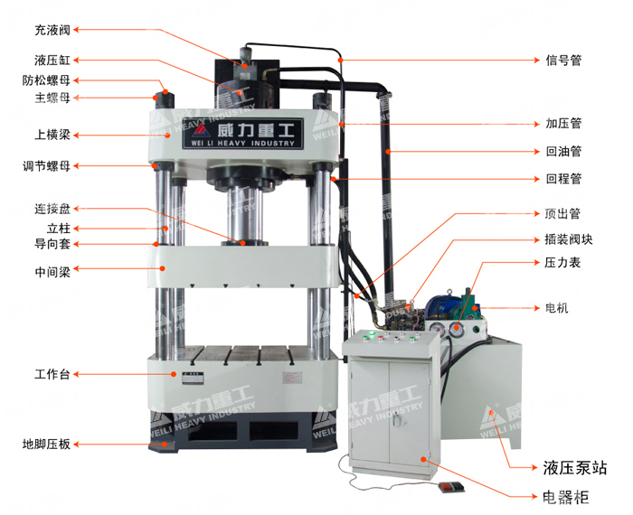 800噸雙缸液壓機結構特點