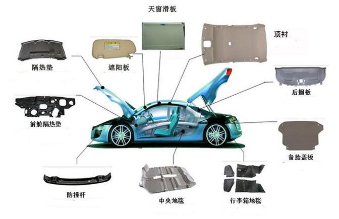 315噸液壓機壓制汽車內飾件種類